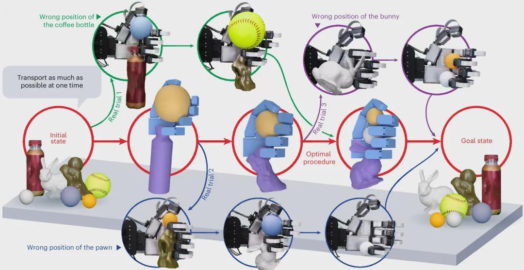 17视触觉传感器+70%表面触觉覆盖！北大×北通院《自然·机器智能》发表F-TAC Hand，提供全新灵巧手思路！(图18)